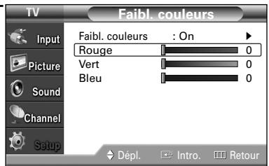 SAMSUNG HL-S4265W - Utilisation de la fonction de correction de la faiblesse chromatique - 5