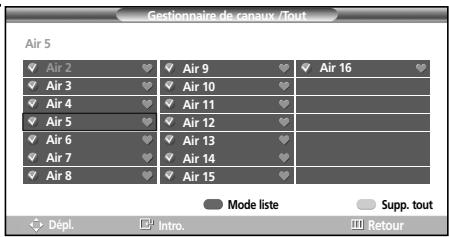 SAMSUNG HL-S4265W - Affichage de la liste des canaux - 4