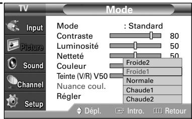 SAMSUNG HL-S4265W - Personnalisation des réglages de l'image - 8