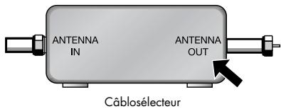 SAMSUNG HL-S4265W - Service de cabling distribution avec cablingselecteur qui désembrouille tous les canaux - 1