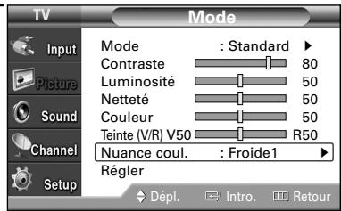 SAMSUNG HL-S4265W - Personnalisation des réglages de l'image - 7