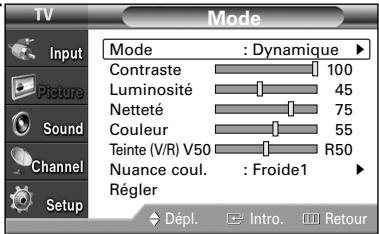 SAMSUNG HL-S4265W - Changement du format normal de l'image - 2