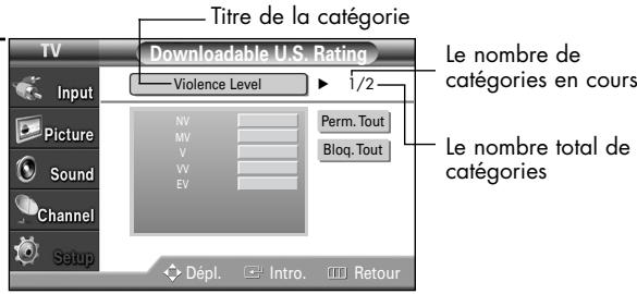 SAMSUNG HL-S4265W - REMARQUES - 1