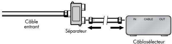 SAMSUNG HL-S4265W - Service de câblodistribution avec câblosélecteur qui débrouille certains canaux seulement - 2