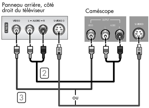 SAMSUNG HL-S4265W - Branchement d'un caméscope - 2