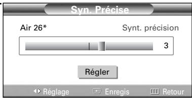 SAMSUNG HL-S4265W - Syntonisation fine des chaînes analogiques Analog - 5