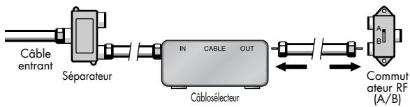 SAMSUNG HL-S4265W - Service de câblodistribution avec câblosélecteur qui débrouille certains canaux seulement - 3