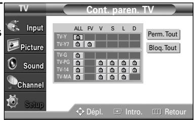 SAMSUNG HL-S4265W - Configuration des restrictions au moyen des classifications de contrôle parental - 5