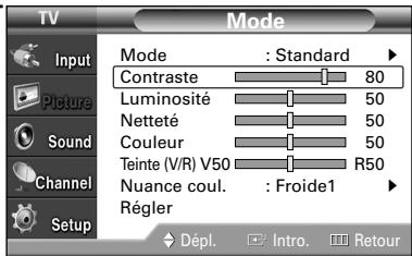 SAMSUNG HL-S4265W - Personnalisation des réglages de l'image - 5