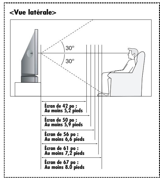 SAMSUNG HL-S4265W - Position de visonnement - 2