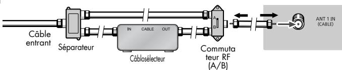 SAMSUNG HL-S4265W - Service de câblodistribution avec câblosélecteur qui débrouille certains canaux seulement - 5