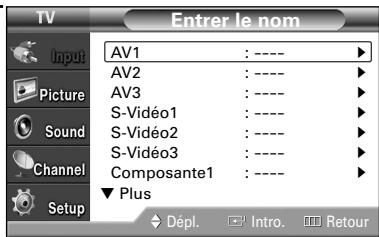 SAMSUNG HL-S4265W - Attribution de noms au mode d'entrée externe - 4
