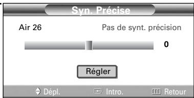 SAMSUNG HL-S4265W - Syntonisation fine des chaînes analogiques Analog - 6