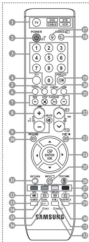 SAMSUNG LE-26R86BD - Fonctions télétexte - 1