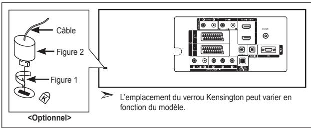 SAMSUNG LE-26R86BD - Utilisation du verrouillage Kensington antivol - 1