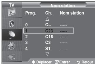 SAMSUNG LE40A550P1R - Attribution de noms aux canaux - 2
