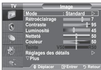 SAMSUNG LE40A550P1R - Changement de la forme image - 1