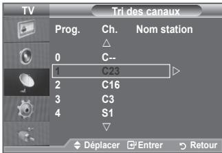 SAMSUNG LE40A550P1R - Ajout/verrouillage de canaux - 6