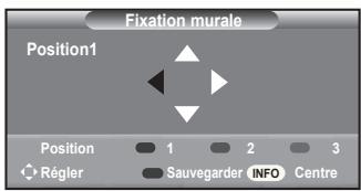 SAMSUNG LE40A550P1R - Mémorisation de la position - 1