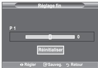 SAMSUNG LE40A550P1R - Attribution de noms aux canaux - 4
