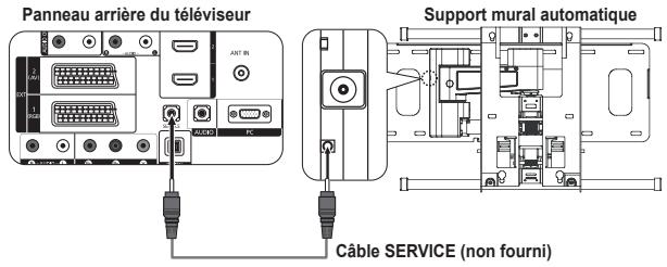 SAMSUNG LE52F96 - Réglage de la fixation murale (venue séparément) (LE52F9) - 1