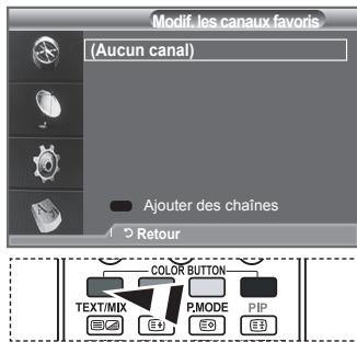 SAMSUNG LE52F96 - Vous pouvez modifier vos canaux favoris à l'aide des quatre boutons de couleur. - 1