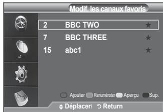SAMSUNG LE52F96 - Vous pouvez modifier vos canaux favoris à l'aide des quatre boutons de couleur. - 3