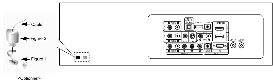 SAMSUNG LN-S2641D - Utilisation du verrouillage Kensington antivol - 1