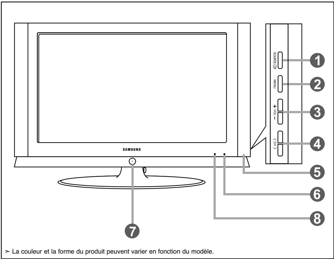 SAMSUNG LN-S2641D - Boutons situés en bas à droite du panneau - 1