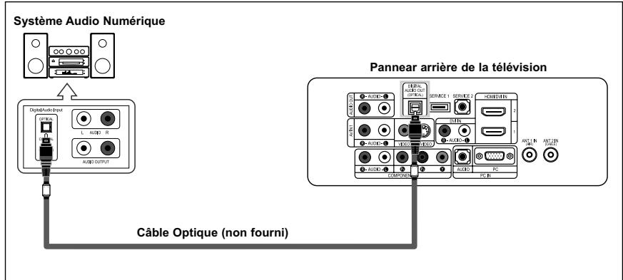 SAMSUNG LN-S2641D - Branchement d'un système audio numérique - 1
