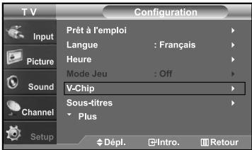 SAMSUNG LN-S2641D - Réglage de votre numéro d'identification personnel (NIP) - 1