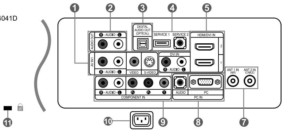 SAMSUNG LN-S2641D - Prises du panneau arrière - 2