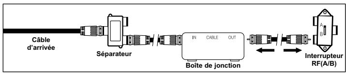 SAMSUNG LN-S2641D - Branchement d'une boîte de jonction servant à décrypter certaines canal - 4