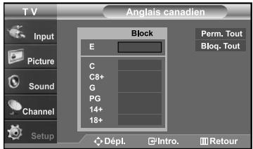 SAMSUNG LN-S2641D - Comment configurer les restrictions à l'aide des 'Anglais canadien' - 4