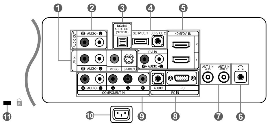 SAMSUNG LN-S2641D - Prises du panneau arrière - 1