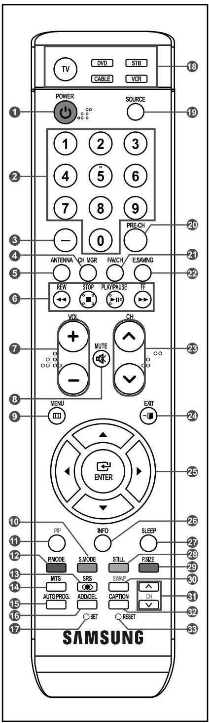 SAMSUNG LN-S2641D - Télécommande - 1