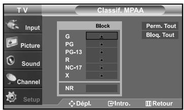 SAMSUNG LN-S2641D - Comment configurer les restrictions à l'aide des évaluations MPAA : G, PG, PG-13, R, NC-17, X, NR - 5