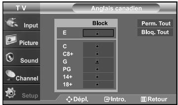 SAMSUNG LN-S2641D - Comment configurer les restrictions à l'aide des 'Anglais canadien' - 5