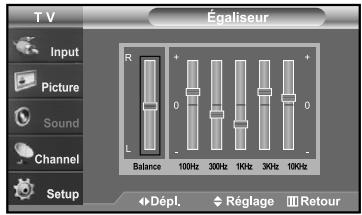 SAMSUNG LN-S2641D - Personnalisation du son - 2