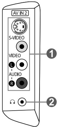 SAMSUNG LN-S2641D - Prises du panneau latéral (LN-S3241D/LN-S4041D) - 1