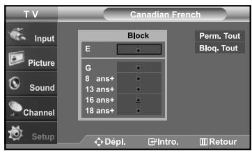 SAMSUNG LN-S2641D - Comment configurer les restrictions à l'aide des 'Français canadien' - 5