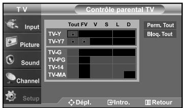 SAMSUNG LN-S2641D - Comment configurer les restrictions à l'aide des 'Contrôle parental TV' - 5