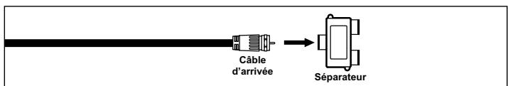 SAMSUNG LN-S2641D - Branchement d'une boîte de jonction servant à décrypter certaines canal - 2