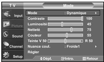 SAMSUNG LN-S2641D - Utilisation des paramètres automatiques d'image - 2