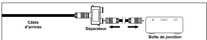 SAMSUNG LN-S2641D - Branchement d'une boîte de jonction servant à décrypter certaines canal - 3