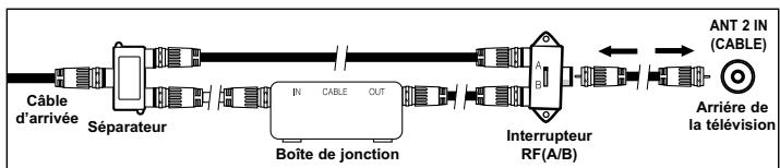 SAMSUNG LN-S2641D - Branchement d'une boîte de jonction servant à décrypter certaines canal - 6