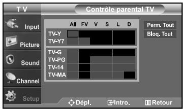 SAMSUNG LN-S2641D - Comment configurer les restrictions à l'aide des 'Contrôle parental TV' - 4