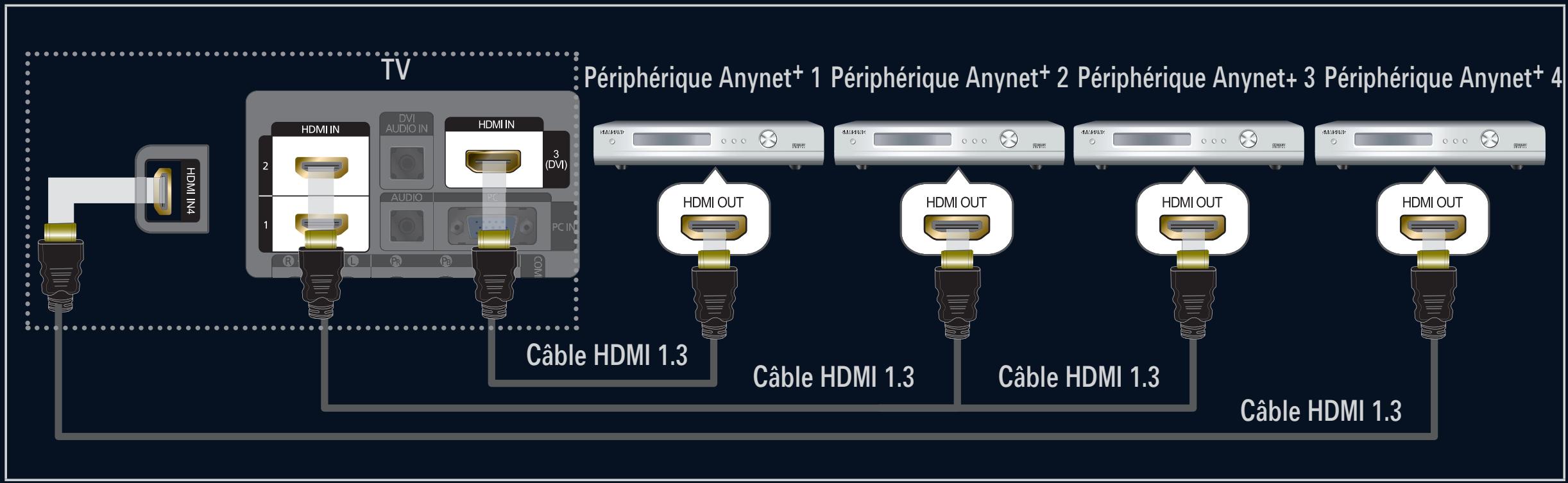 SAMSUNG LE40B554M2W - Connexion à un téléviseur - 1