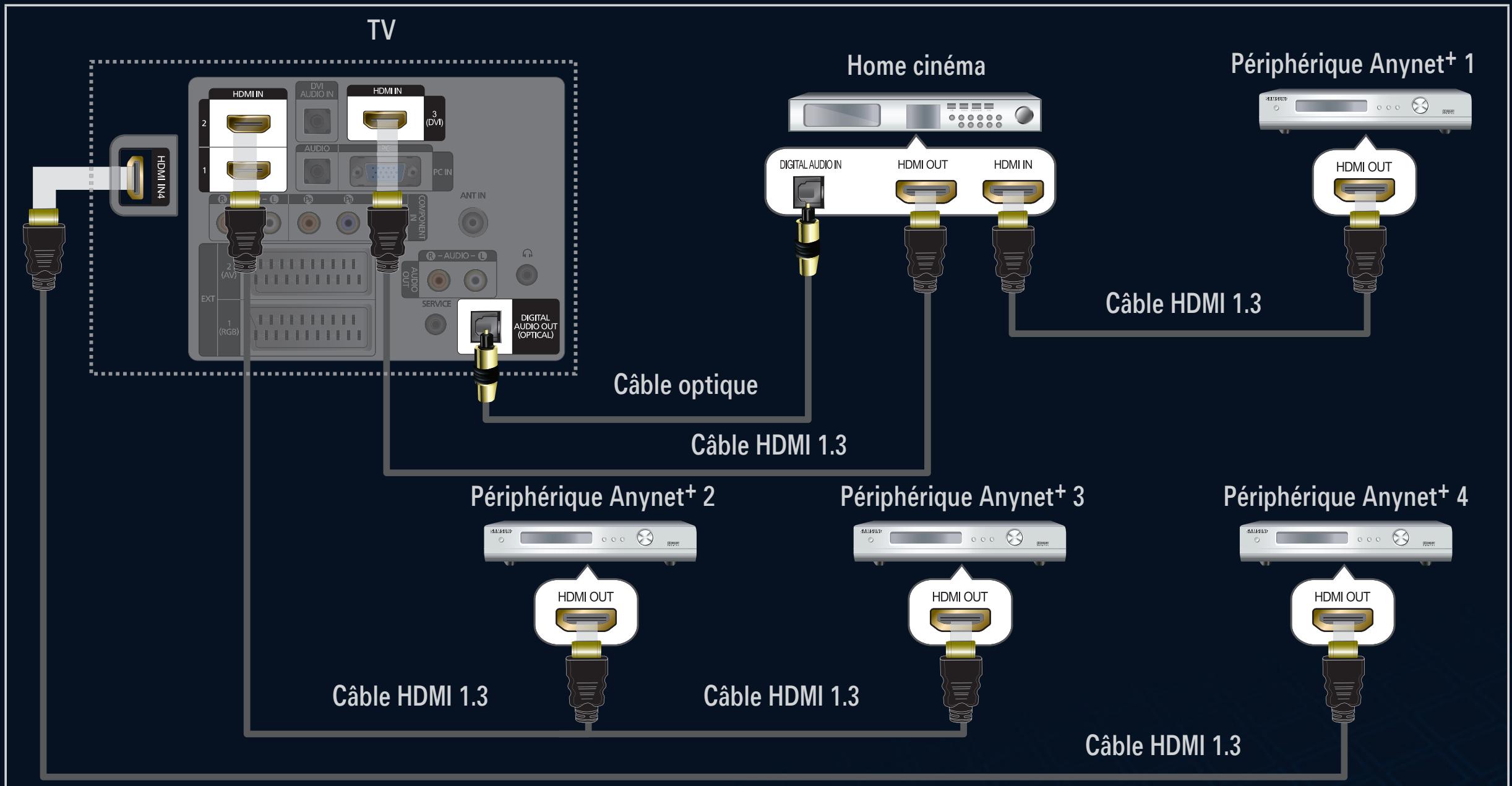 SAMSUNG LE40B554M2W - Connexion à un téléviseur - 2