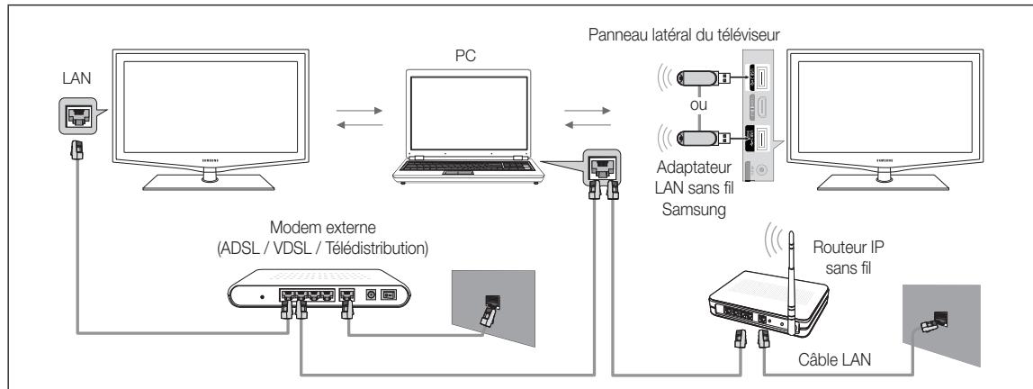 SAMSUNG LE40C650L1W - Connexion à l'ordinateur par le biais du réseau - 1